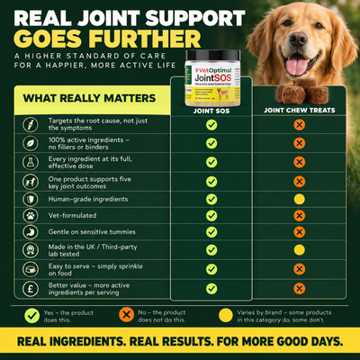 Joint SOS - Advanced Canine Hip & Joint Support