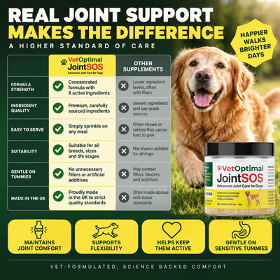 Joint SOS - Advanced Canine Hip & Joint Support